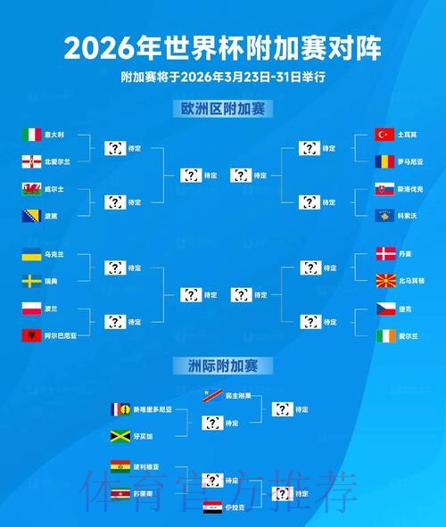 2026世界杯专家预测准不准 2026世界杯专家预测准不准